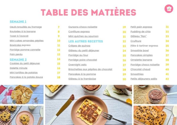 Recettes petit déjeuner